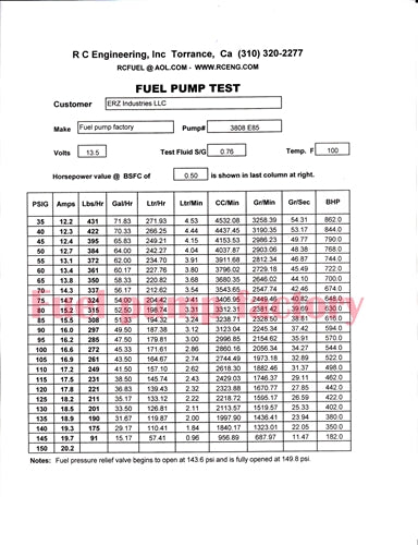 Fuel Pump Factory 265LPH street series pump HONDA CIVIC 1992-1995 L4 1.6L - fuelpumpfactory